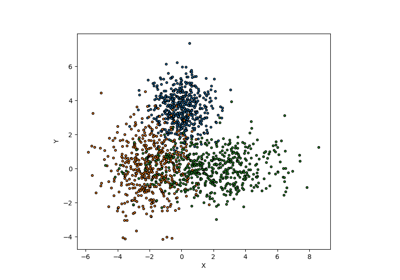 Cross conformal classification explained