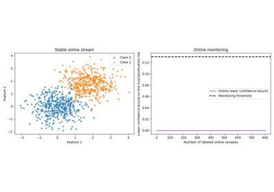 Detect harmful shifts with RiskMonitoring