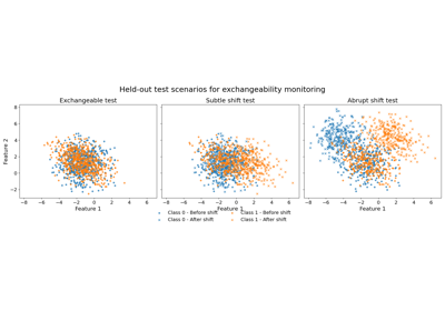 Online martingale exchangeability tests for a deployed classifier