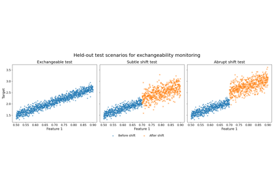 Online martingale exchangeability tests for a deployed regressor