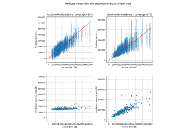 Data with gamma distribution