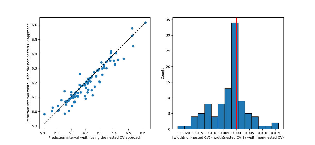 plot nested cv