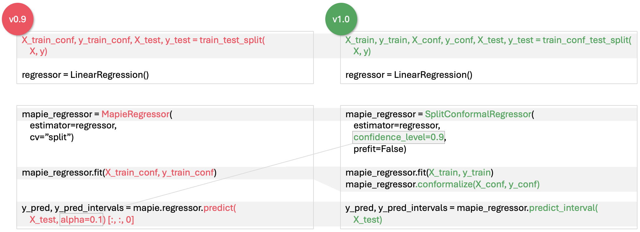 v1 git diff