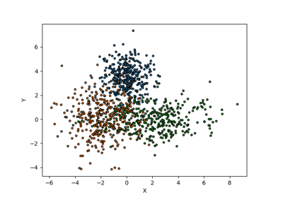 LAC and APS methods explained
