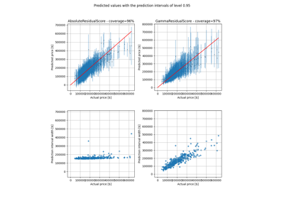 Data with gamma distribution