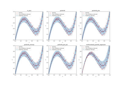 Data with uneven uncertainty