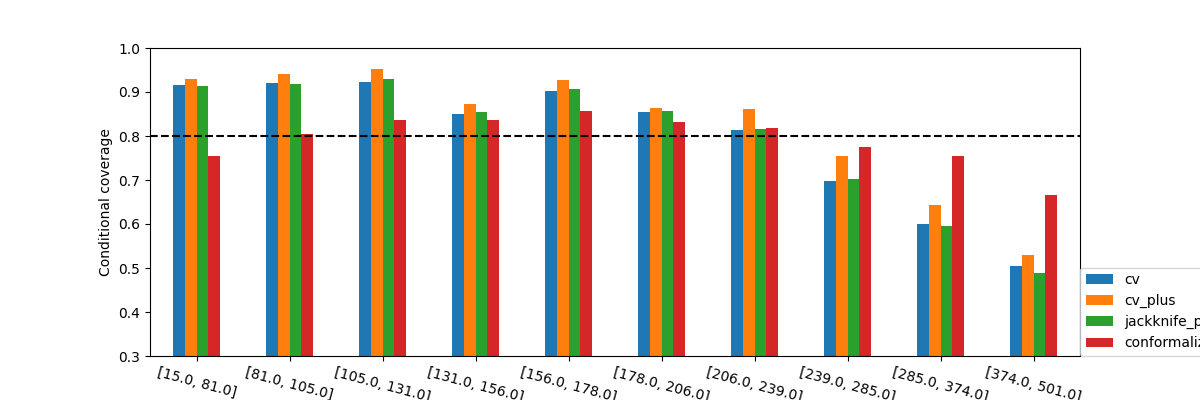 plot cqr tutorial