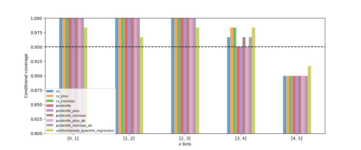 plot main tutorial regression