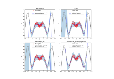 Estimating aleatoric and epistemic uncertainties