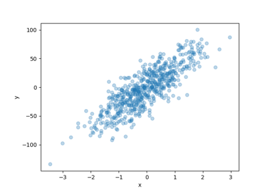 Conformal Predictive Distribution