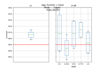Predictive inference is free with the Jackknife+-after-Bootstrap, Kim et al. (2020)