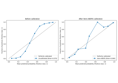 Calibrating binary classifier with Venn-ABERS