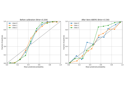 Calibrating multi-class classifier with Venn-ABERS