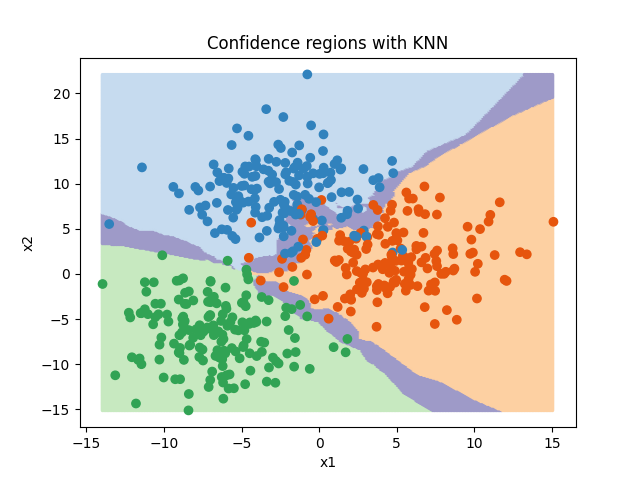 Confidence regions with KNN
