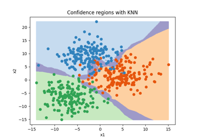 Plot prediction sets