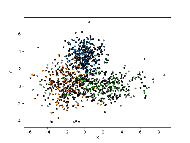 plot comp methods on 2d dataset