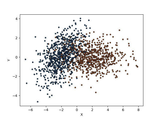 plot main tutorial binary classification