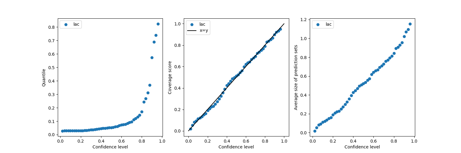 plot main tutorial binary classification