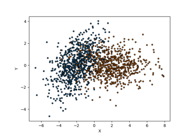 Set prediction example in the binary classification setting
