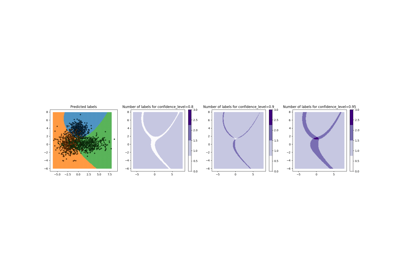 Least Ambiguous Set-Valued Classifiers with Bounded Error Levels, Sadinle et al. (2019)