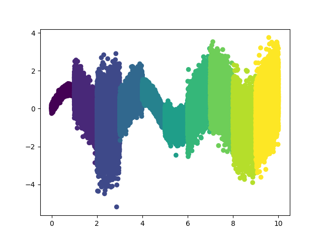 plot main tutorial mondrian regression