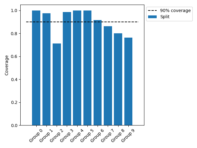 plot main tutorial mondrian regression