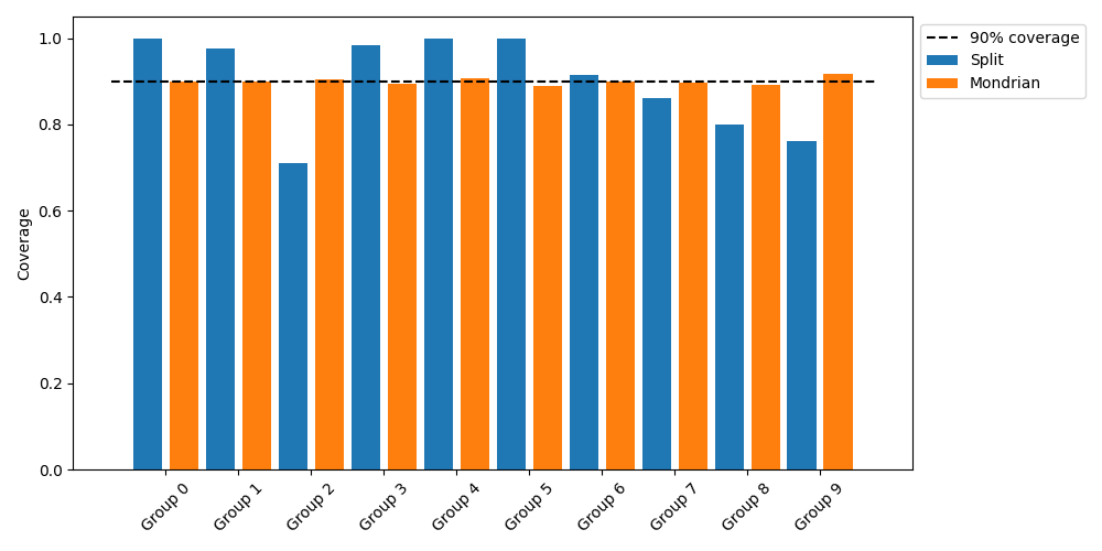 plot main tutorial mondrian regression