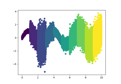 Tutorial: how to ensure fairness across groups with Mondrian