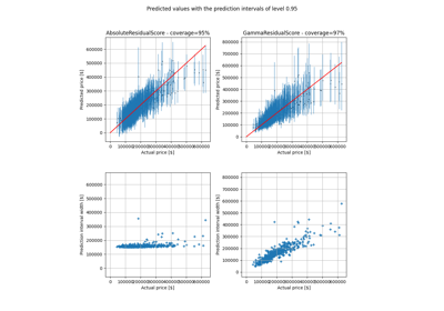 Data with gamma distribution