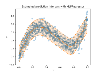 Plot prediction intervals