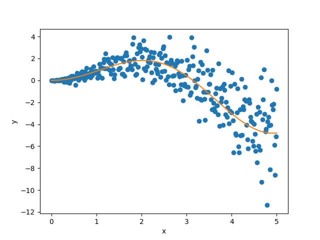 plot coverage width based criterion