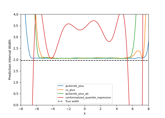 plot both uncertainties