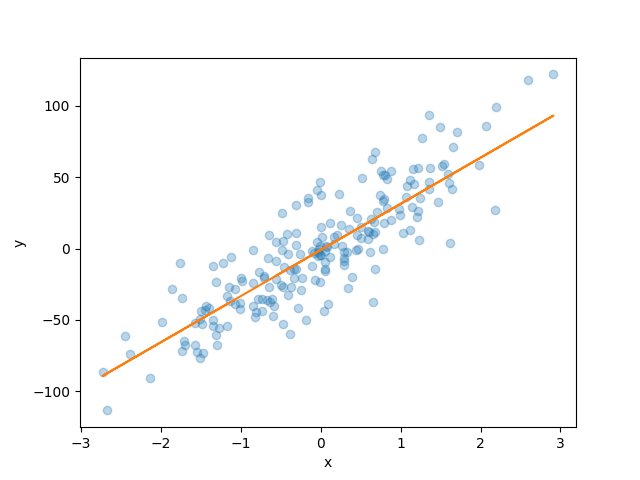plot conformal predictive distribution