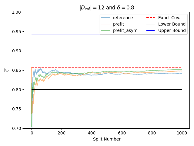 $|D_{cal}| = $12 and $\delta = $0.8
