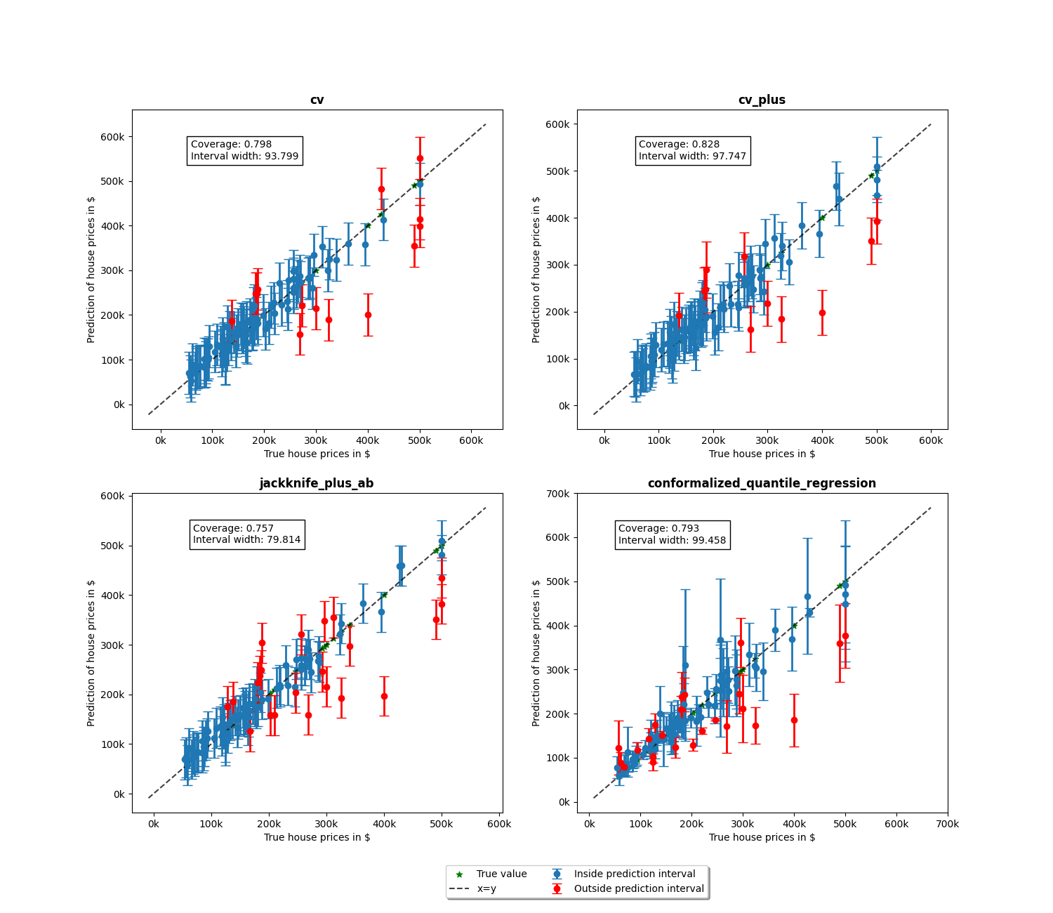 cv, cv_plus, jackknife_plus_ab, conformalized_quantile_regression