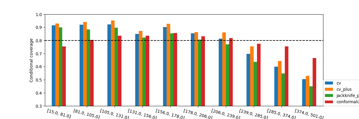 plot cqr tutorial