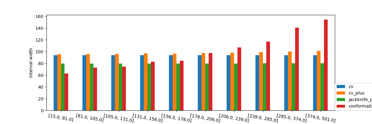 plot cqr tutorial