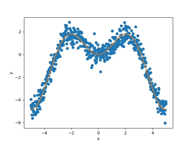 plot main tutorial regression