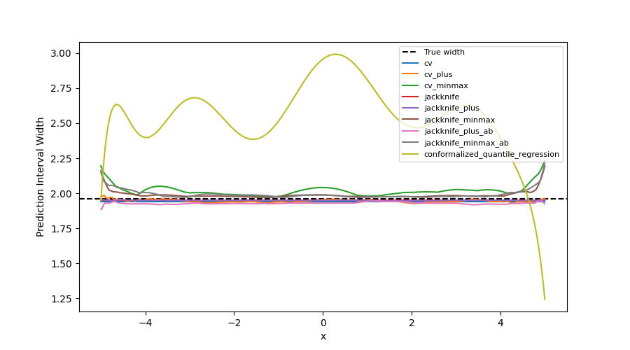 plot main tutorial regression