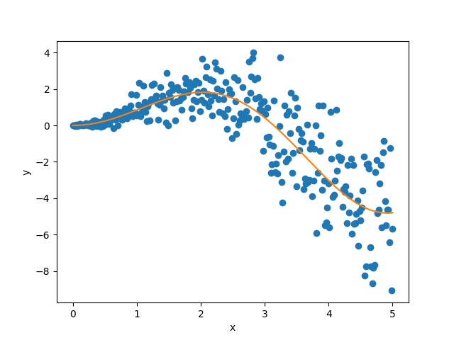 plot main tutorial regression
