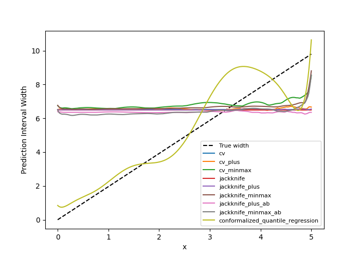 plot main tutorial regression