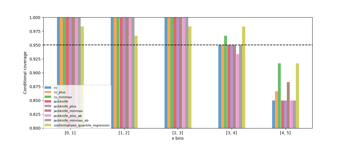 plot main tutorial regression