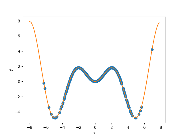 plot main tutorial regression