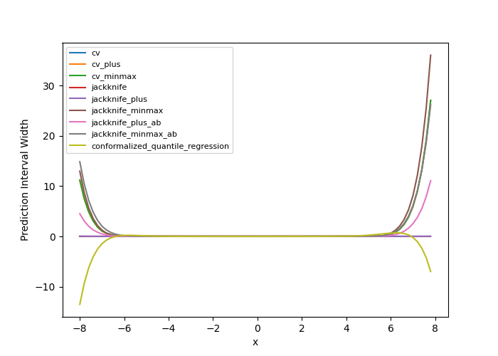 plot main tutorial regression