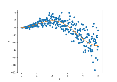 Focus on intervals width