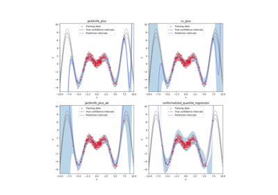 Estimating aleatoric and epistemic uncertainties