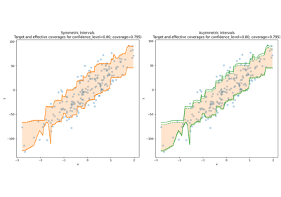 The symmetric correction parameter in conformalized quantile regression