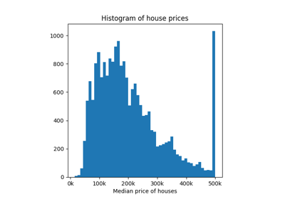 Conformalized quantile regression on gamma distributed data