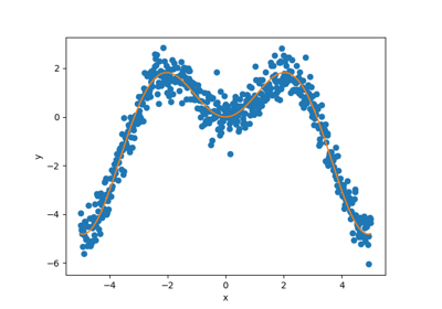 Comparison between conformalized quantile regressor and cross methods