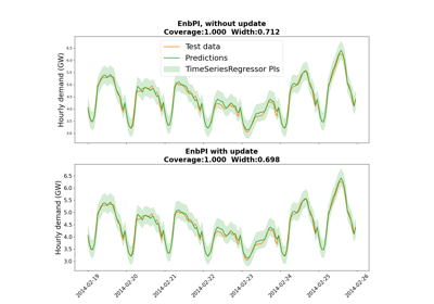 EnbPI technique for time series